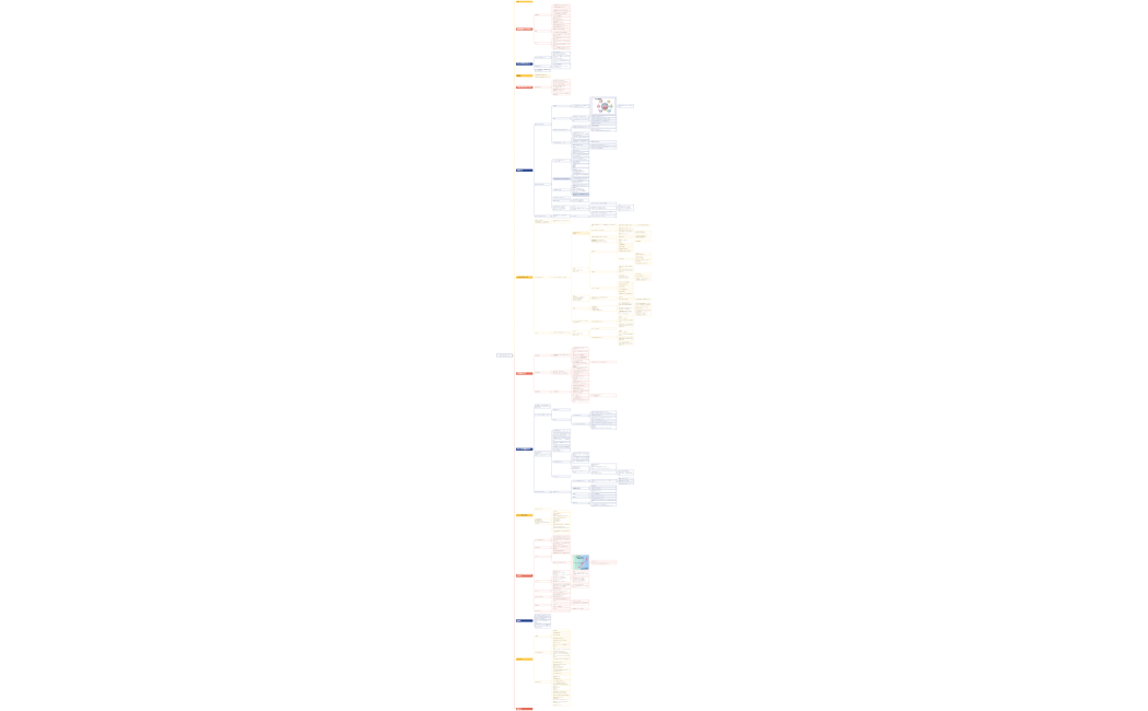 ブレースマップ