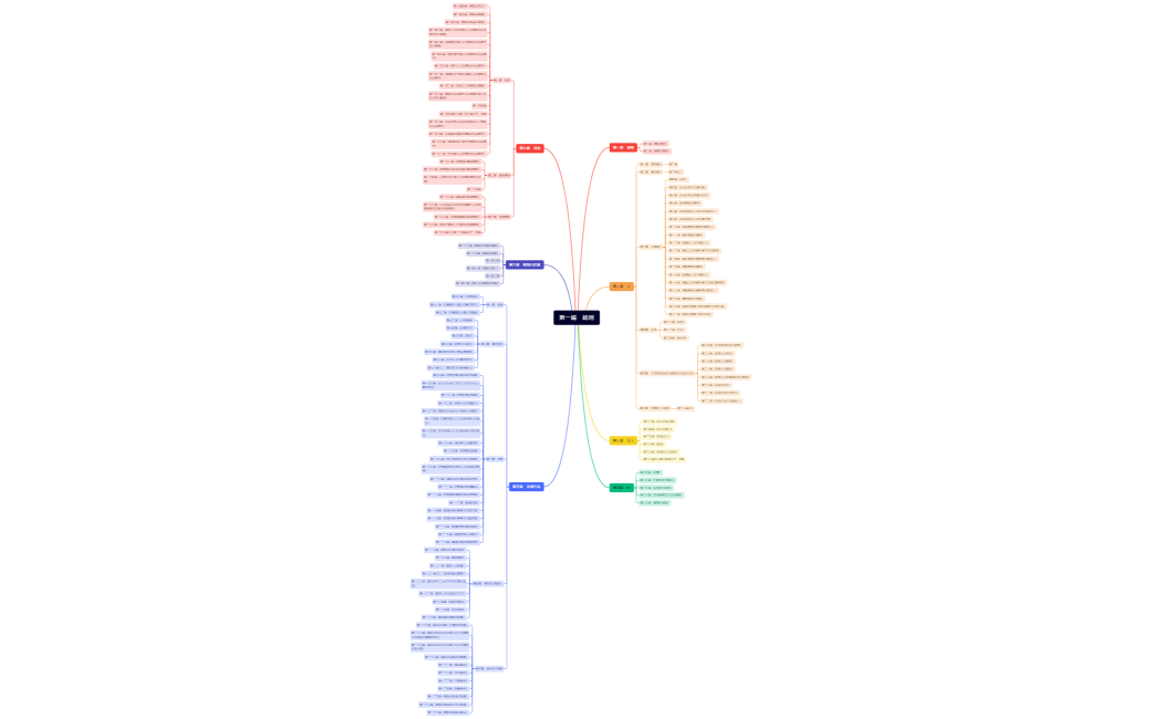 マインドマップ