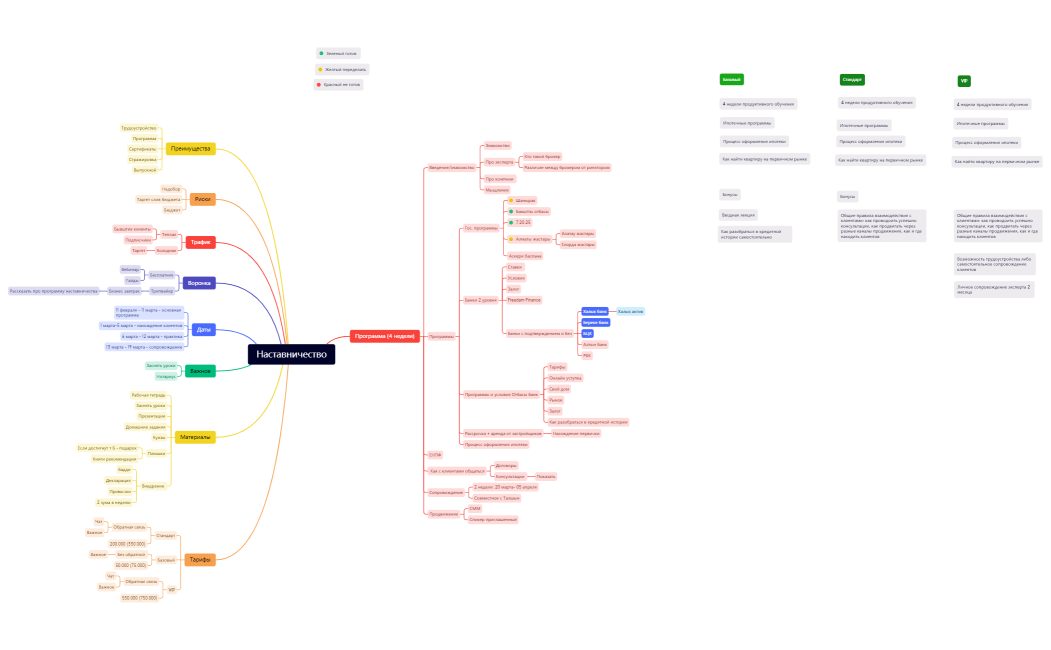 Наставничество