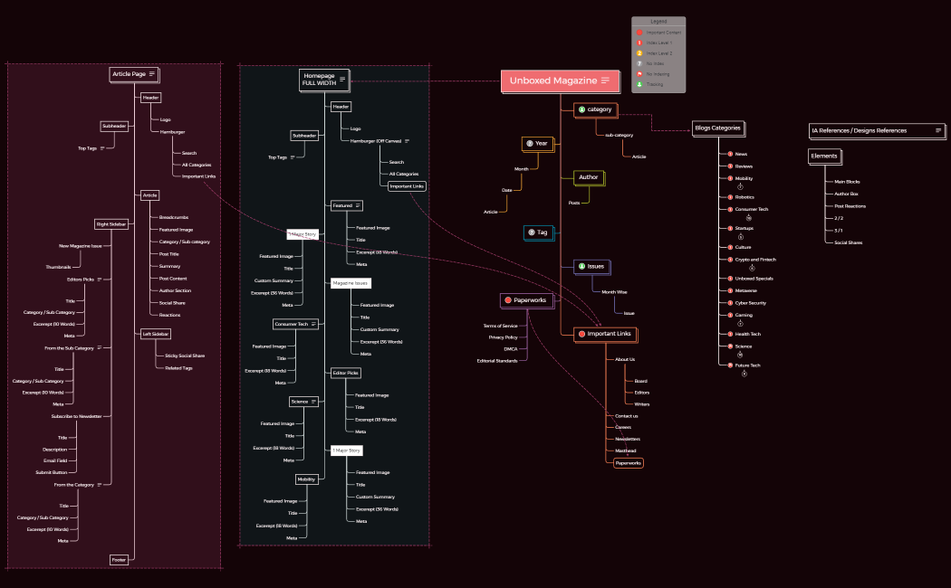 unboxedmag-sites - v2