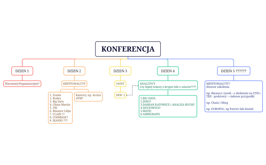 KONFERENCJA
