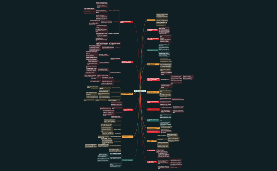ЗРОБИ ЦЕ ЗАРАЗ.xmind