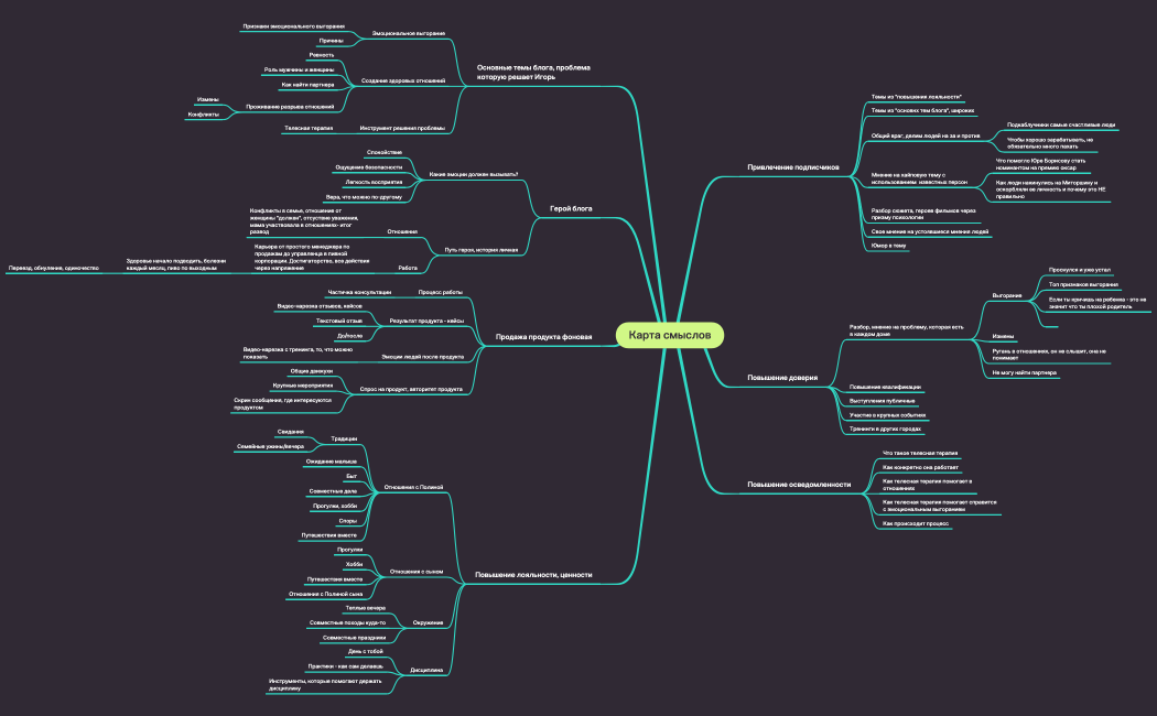 Карта смыслов Игорь