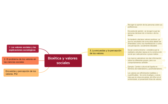 Biotica_y_valores_socialesxmind-Txu7ij-jBcIH80-24754.xmind