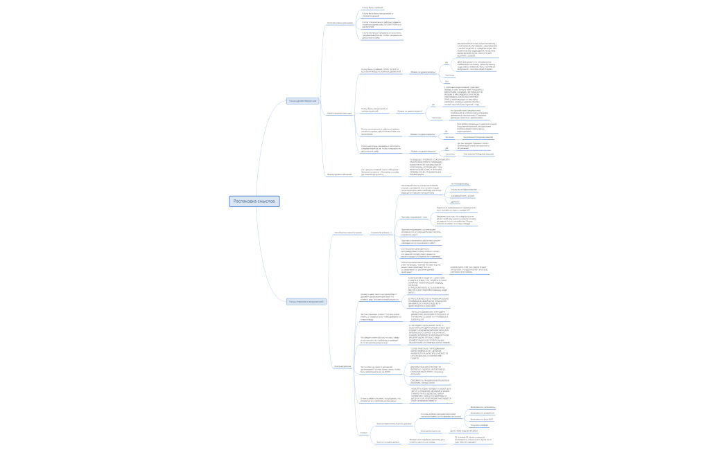 Распаковка смыслов ЛЕДИ..xmind