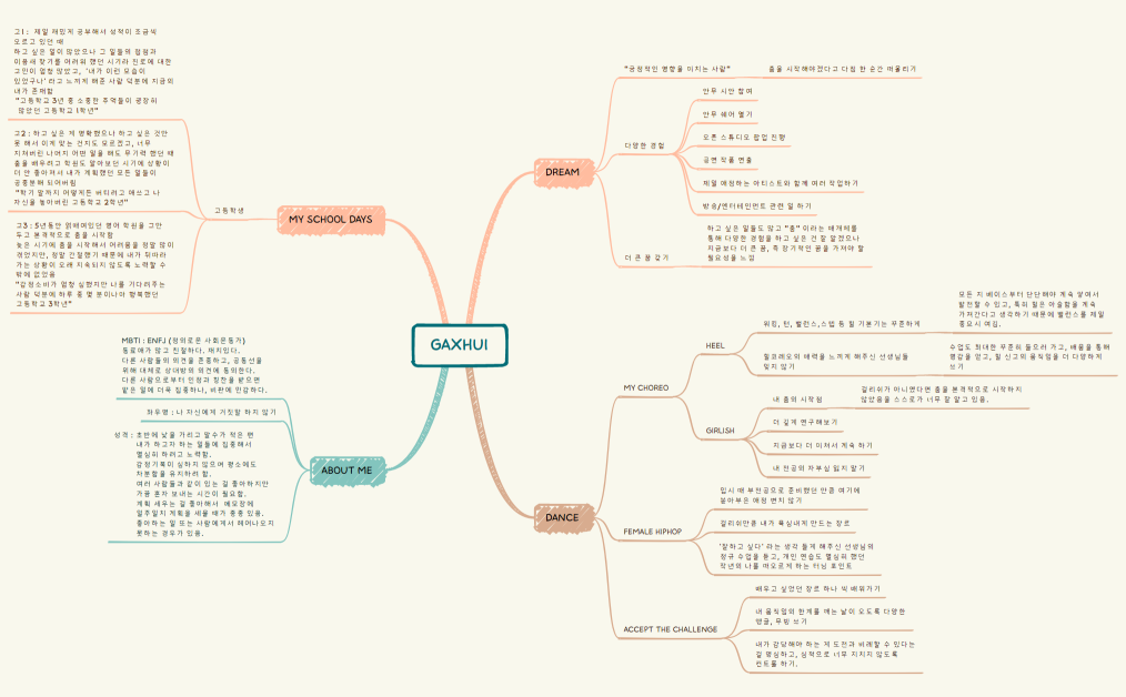 글로벌실용무용과_22237009_윤가희