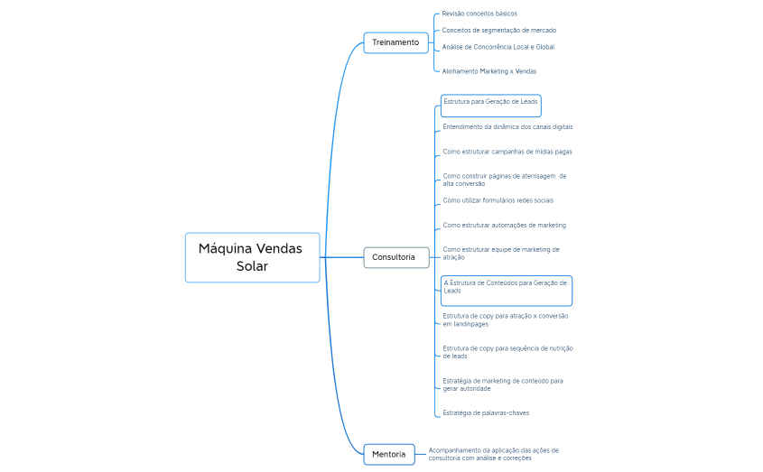 Máquina Vendas Solar _ Projeto Sebrae