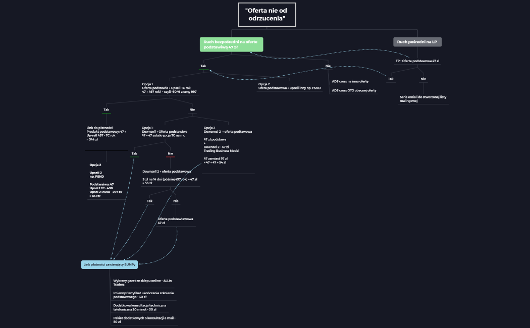 EEC Tunel = Ofera nie do odrzucenia