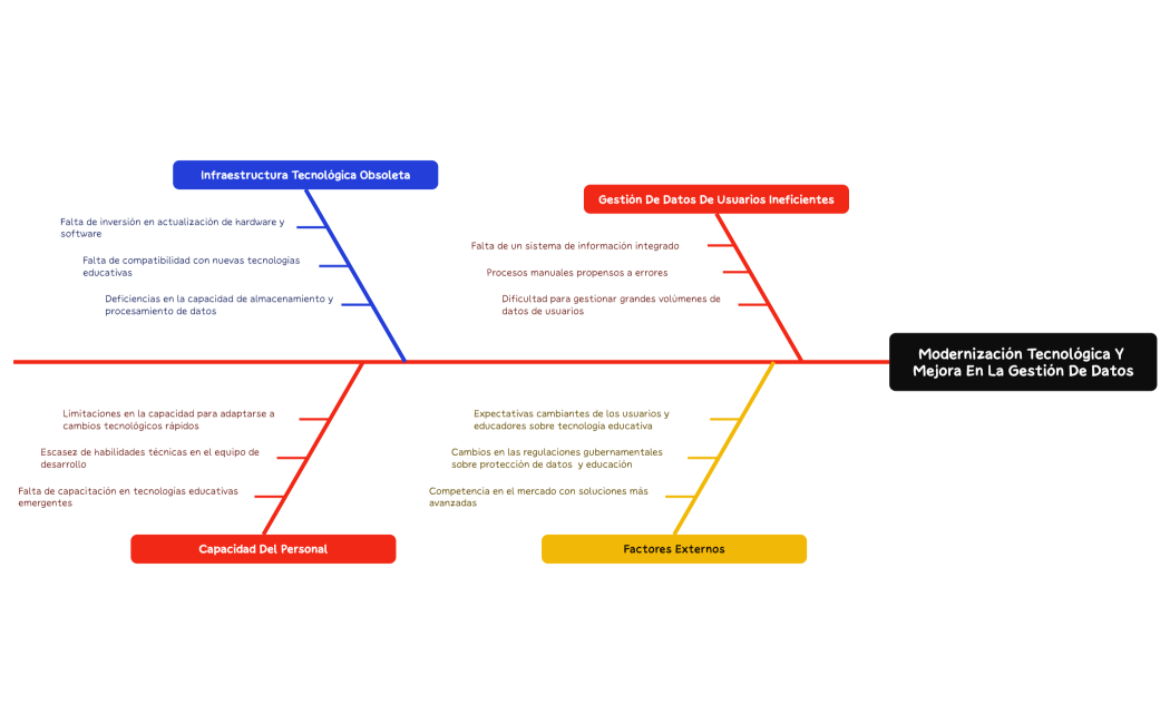 Modernización Tecnológica y Mejora en la Gestión de Datos