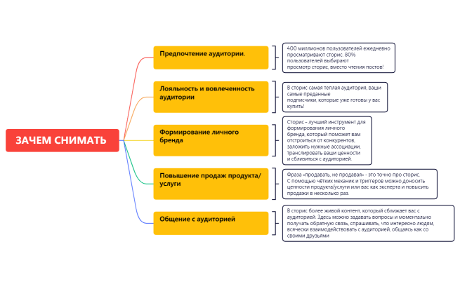 ЗАЧЕМ СНИМАТЬ 