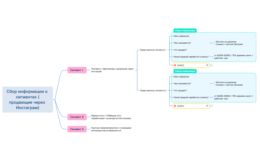 Сбор информации о сегменте.xmind