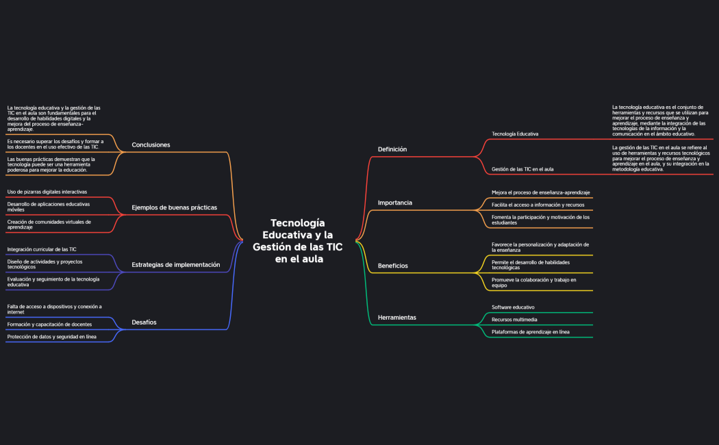 Tecnología Educativa y la Gestión de las TIC en el aula