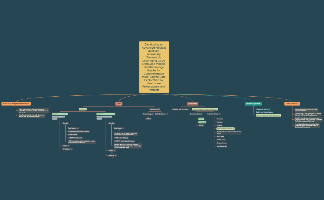 Developing an Advanced Medical Question-Answering Framework Leveraging Large Language Models and Knowledge Graphs for Comprehensive Multi-Source Data Exploration by Healthcare Professionals and Patients