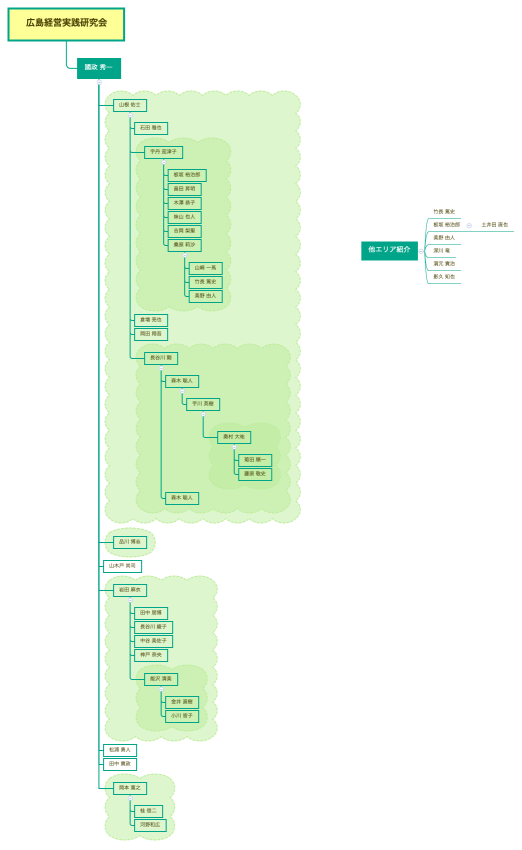 広島経営実践研究会