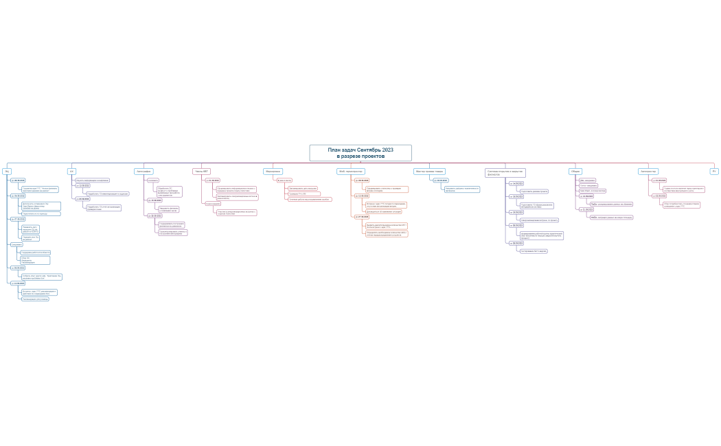 План задач СИП Сентябрь 2023