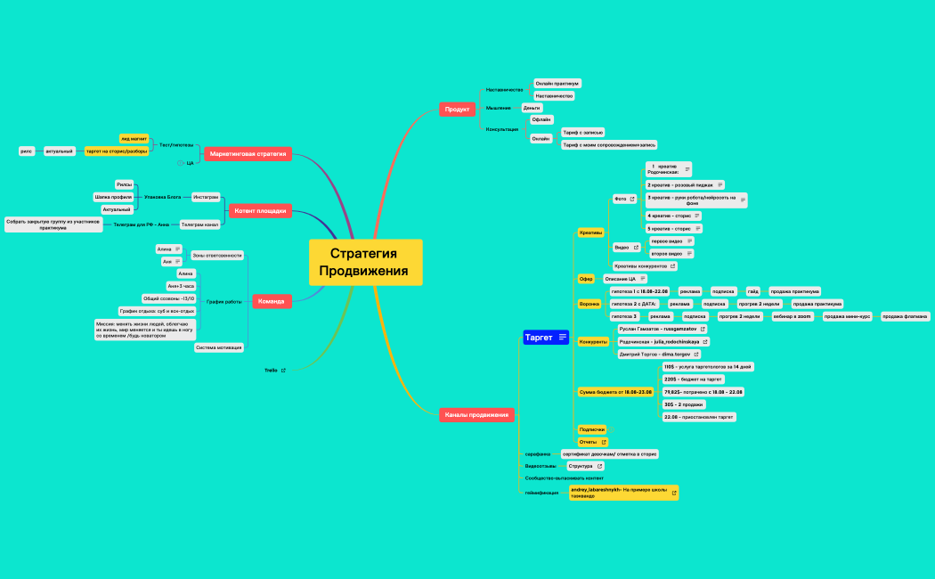 Стратегия Продвижения 