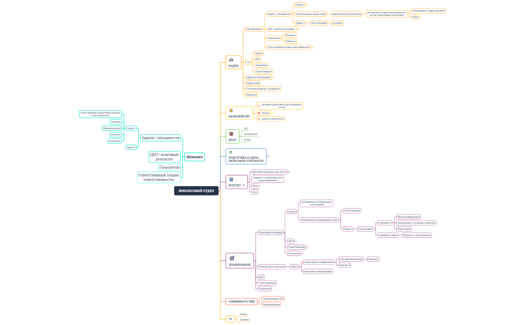 Финансовый отдел ИП Хубирьянц