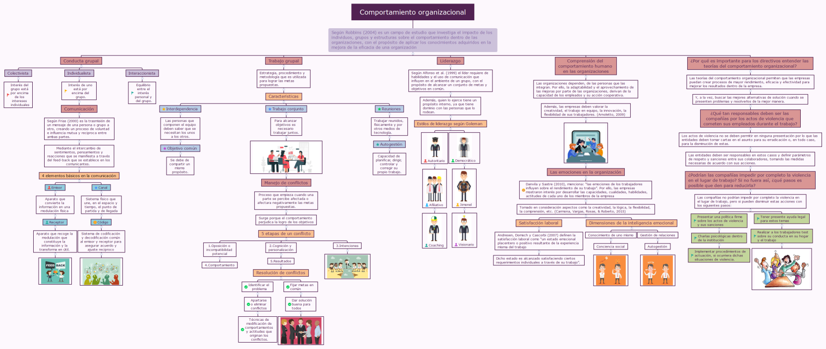 Comportamiento organizacional