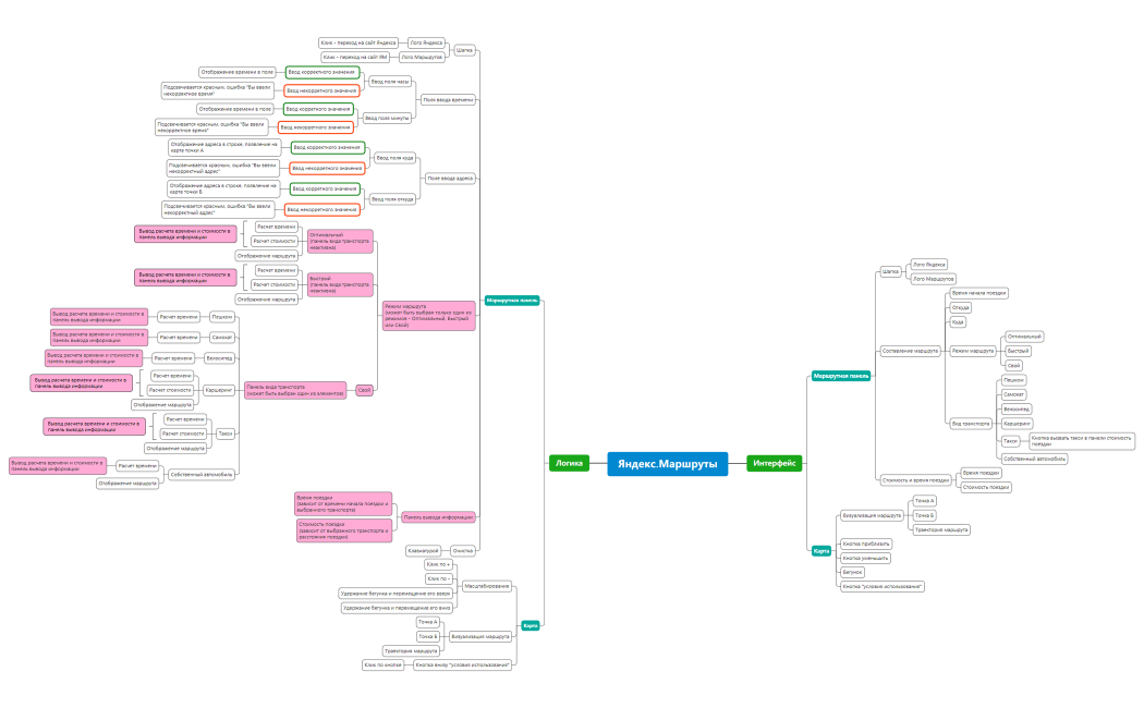 Яндекс.Маршруты