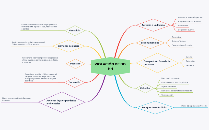 VIOLACIÓN DE DD.HH