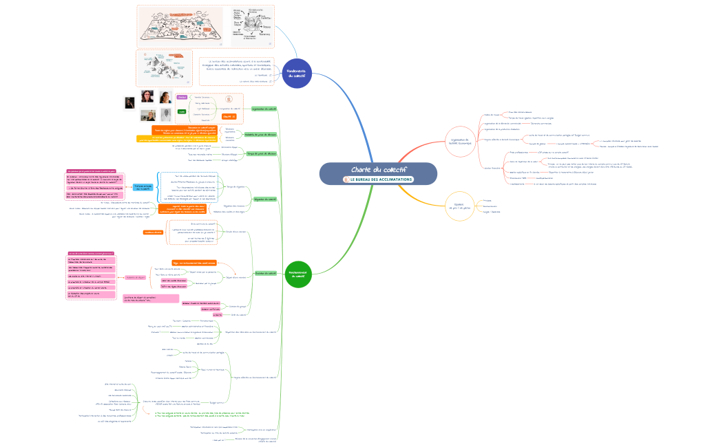 Charte du collectif BDZA