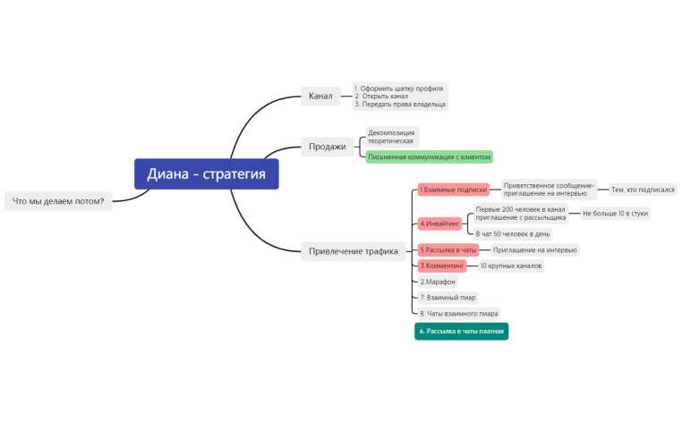 Диана - стратегия