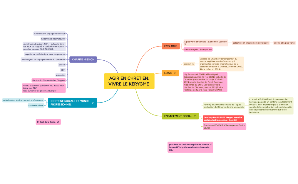 AGIR ET VIVRE EN CHRETIEN.xmind