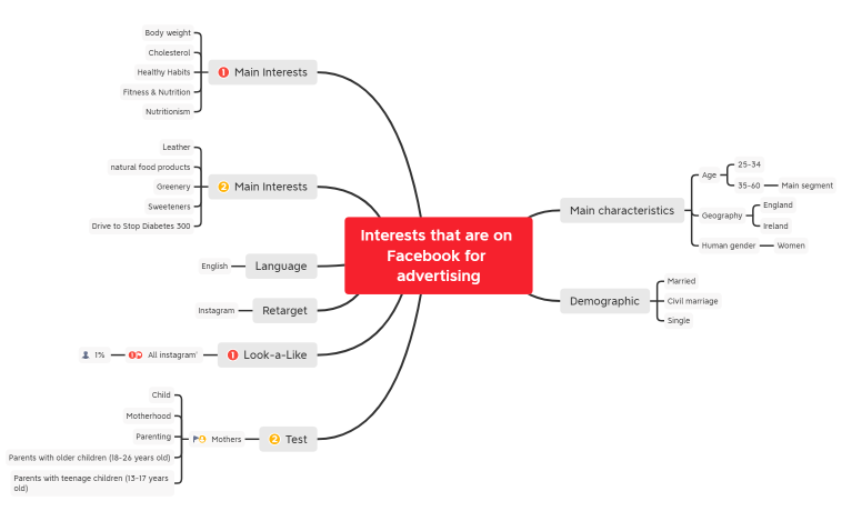 Interests that are on Facebook for advertising Vanessa