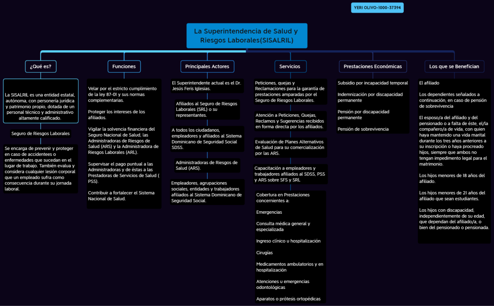 LEGISLACION LABORAL-TAREA 9
