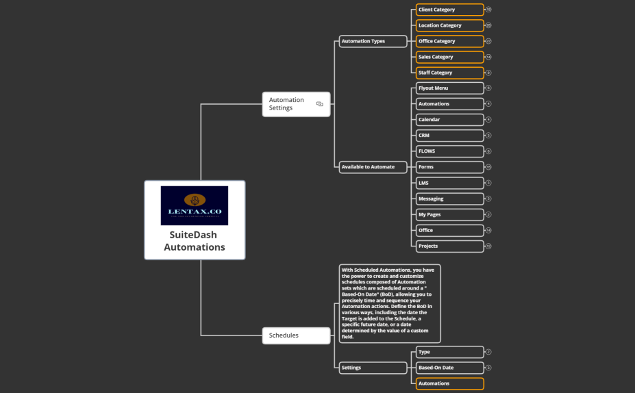 SuiteDash Automations
