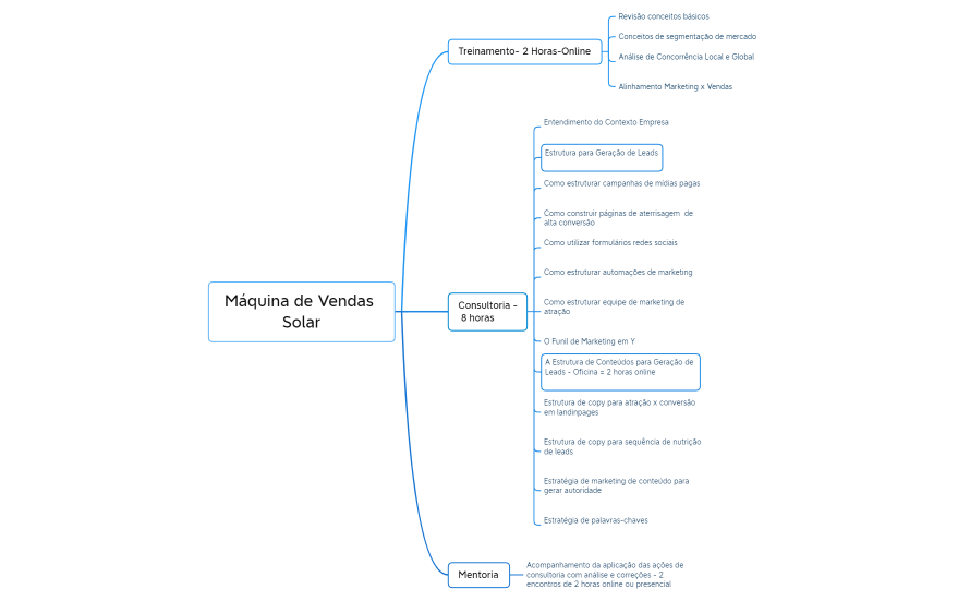 Máquina Vendas Solar _ Projeto Sebrae