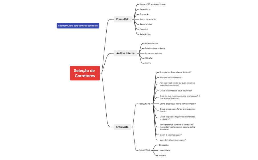 Novos Corretores.xmind