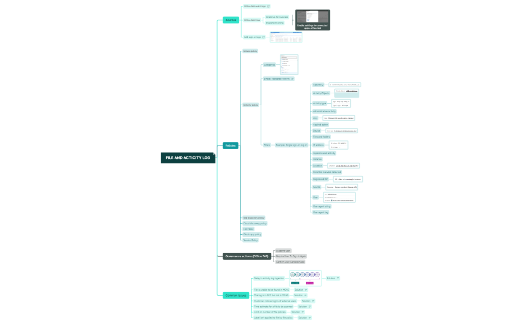 FILE AND ACTICITY LOG
