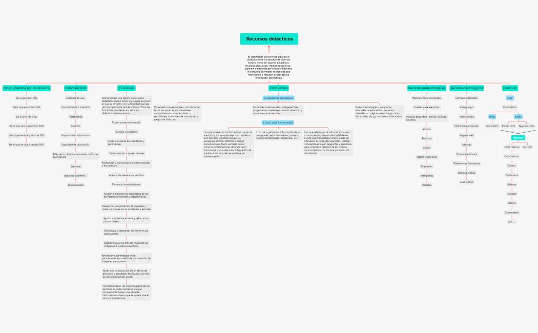 recursos del aprendizaje
