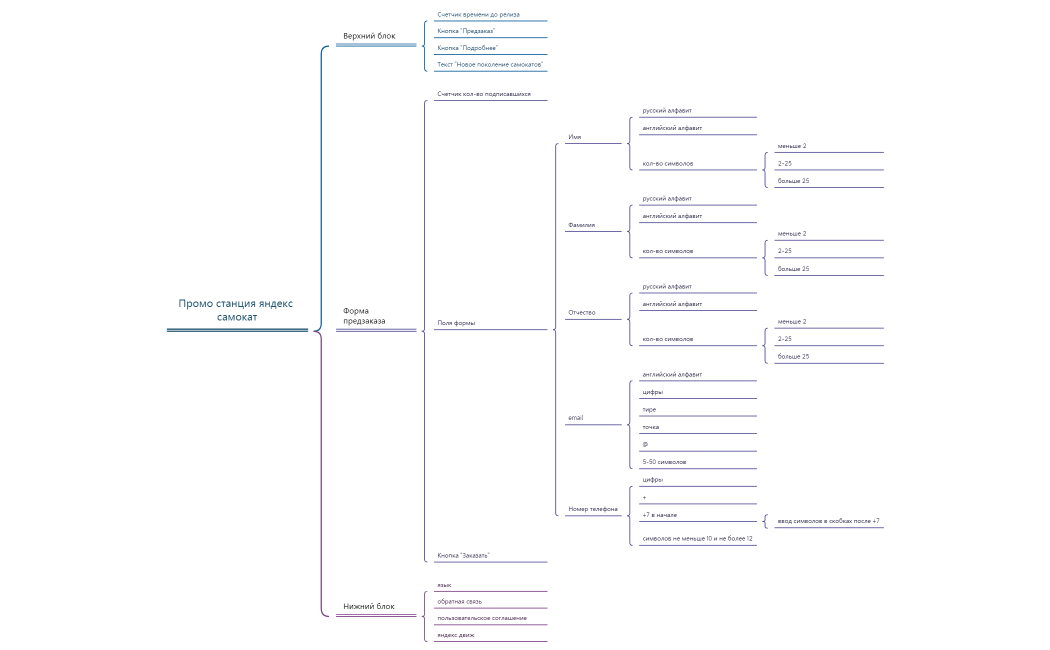 Промо станция яндекс самокат