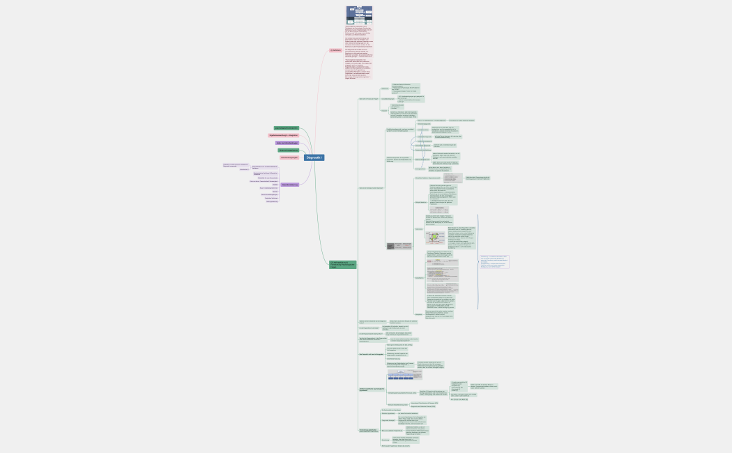 Diagnostik I.xmind