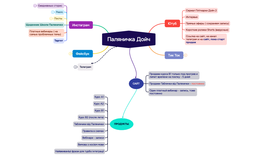 Паляничка Дойч