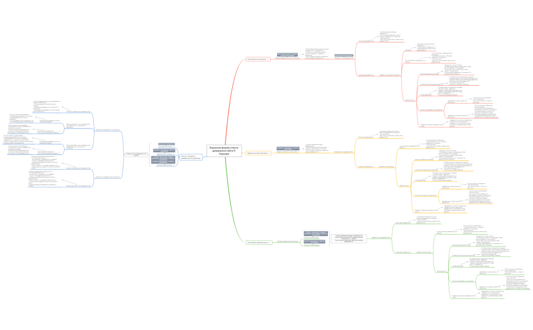 Экранная форма списка доверенностей в П-Курьере