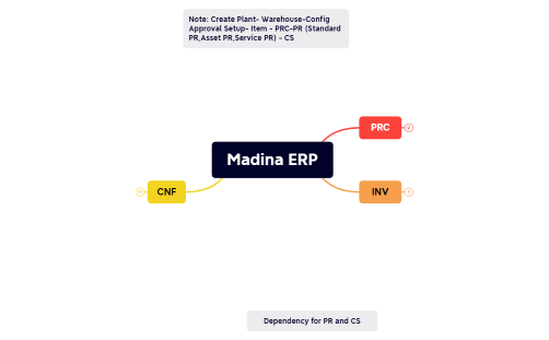 Madina ERP(PRC)