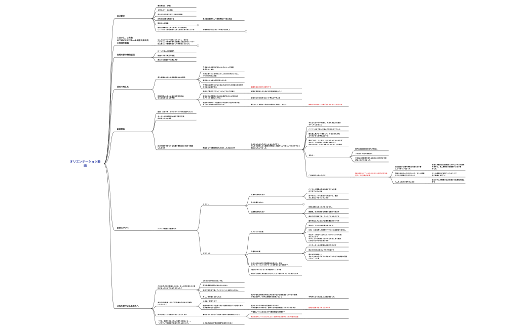 オリエンテーション動画