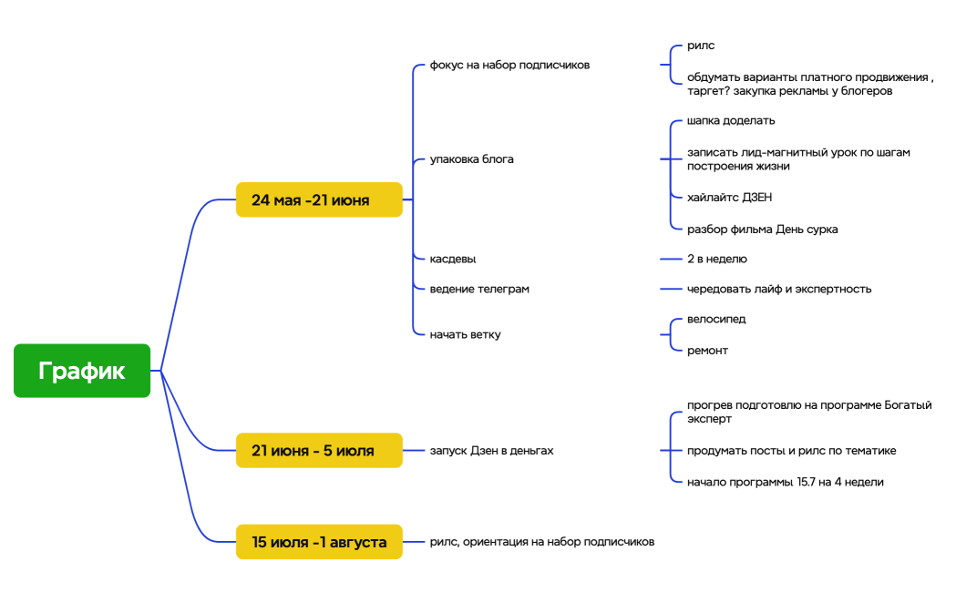 Логическая карта