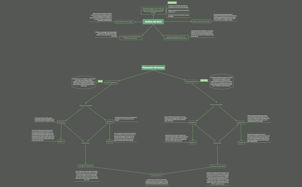 Analisis del titulo TOK