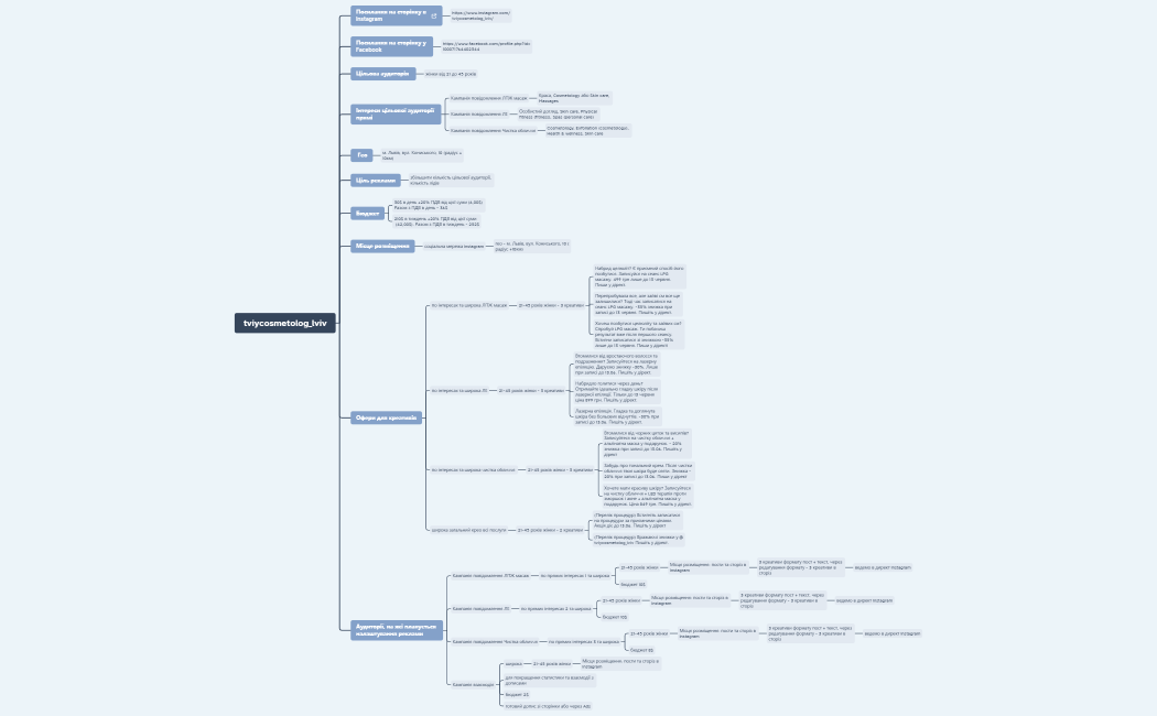 стратегія. твійкосметолог