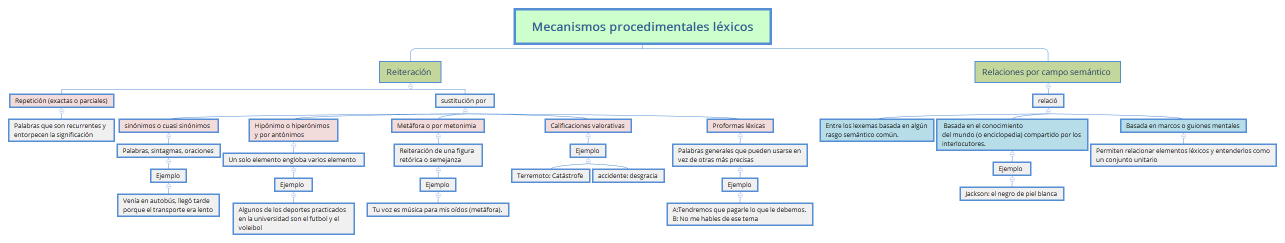 Mecanismos procedimentales léxicos