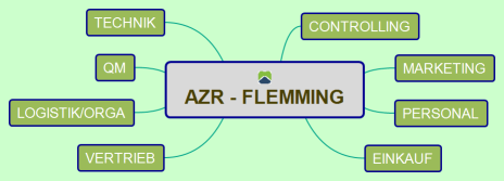 AZR - FLEMMING