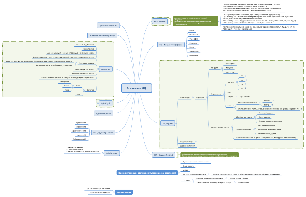 Вселенная НД 