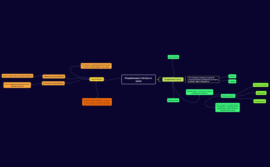 Социальные статусы и роли