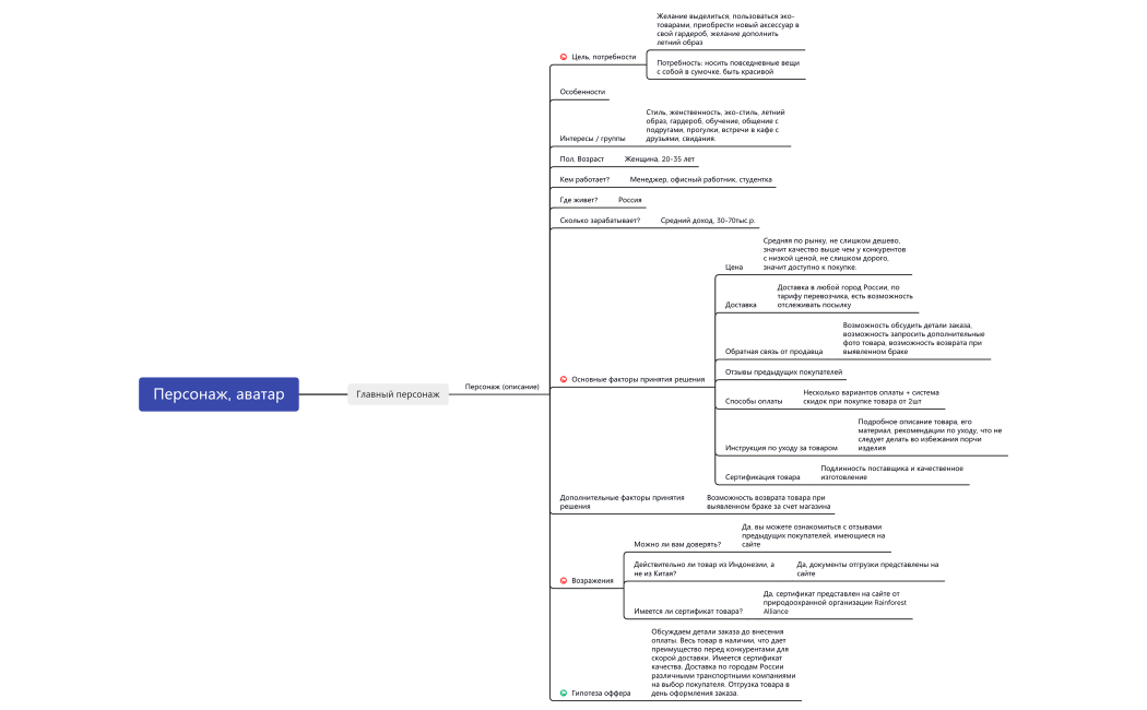Карта персонажа магазина сумок из ротанга