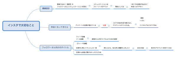 インスタで大切なこと