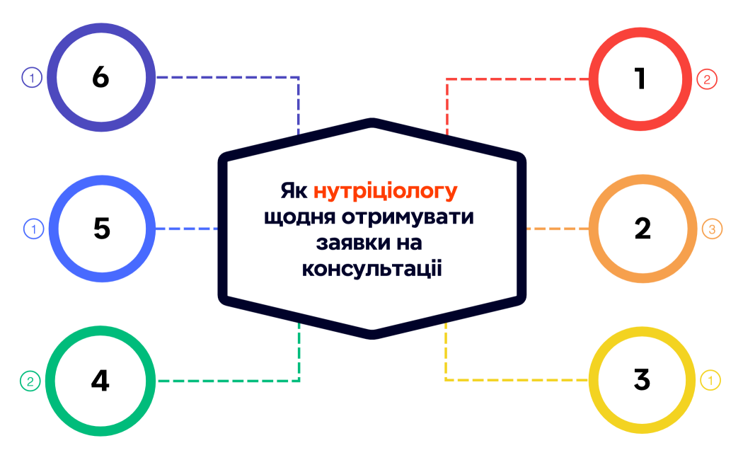 Steps of Problem solving